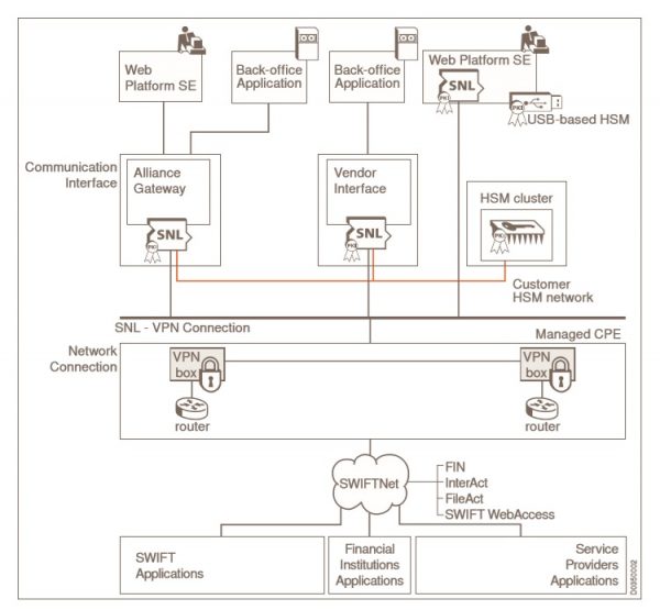 SWIFT Network Protection – FINSECURITY Community