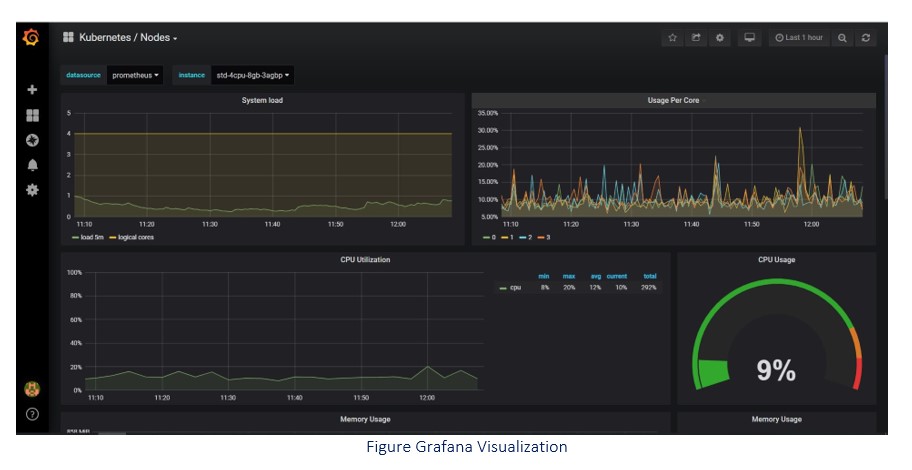 Resource Monitoring – FINSECURITY Community